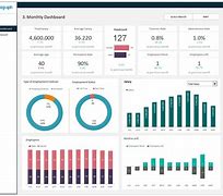 Image result for Sports Betting NBA Stats Metrics Dashboard Template