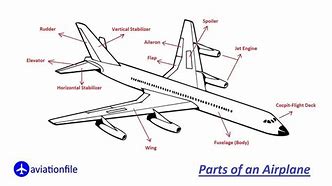 Image result for Aircraft Parts Near Me