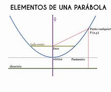Image result for Signos De Las Parabolas