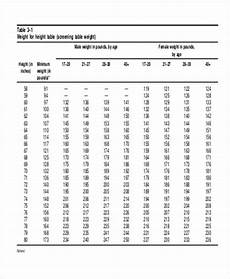Army Weight Chart Free Amp Premium Templates