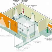 Image result for Building Emergency Lighting