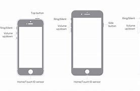 Image result for iPhone 6s V SE