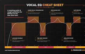 Image result for EQ Chart for Vocals