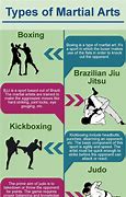 Image result for Major Types of Karate