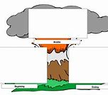 Image result for Volcano Story Plot Diagram