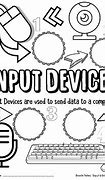 Image result for All Input and Output Devices