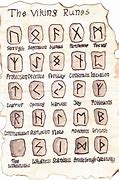 Image result for Rune Simboli