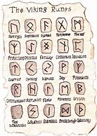 Image result for Ancient Viking Runes Symbols and Meanings