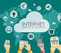 Image result for Internet Use