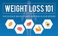 Image result for Weight Loss Infographic