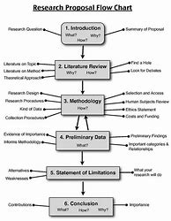 Image result for Examples of Written Research Proposals