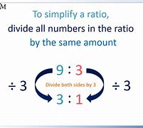 Image result for What Is a Ratio in Math