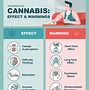 Image result for Common Side Effects of Marijuana