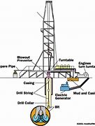 Image result for Oil Platform Diagram