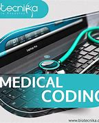 Image result for Medical Coding Certification Programs