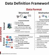 Image result for Data Definition Computer