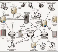 Image result for Server Architecture Diagram