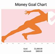 Image result for 20-Day Goal Chart