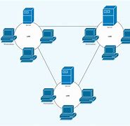 Image result for Cluster Area Network