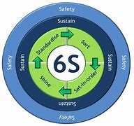 Image result for 6s Symbol Saperatly