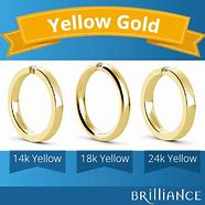 Image result for 14K vs 18K Gold Plated