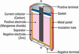 Image result for Mobile Battery Persentage Shape