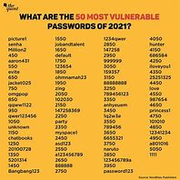 Image result for Passwords. It Safety