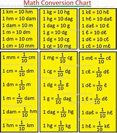 Image result for Basic Metric Conversion Chart to Inches