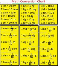 Image result for Basic Math Conversion Chart