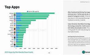 Image result for Most Popular Youth Apps 2019