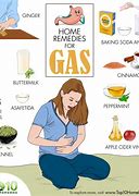 Image result for Fast Gas Near Me