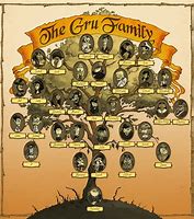 Image result for Minions Gru Family