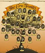 Image result for Despicable Me Family Tree