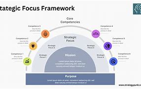 Image result for Strategic Focus Icon