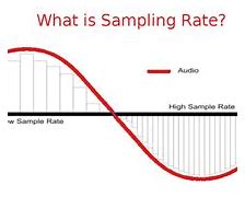 Image result for Sampling Rate