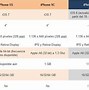 Image result for iPhone 5C vs 5s Size