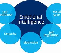 Image result for emotional_intelligence