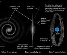 Image result for Planets Milky Way Galaxy Center