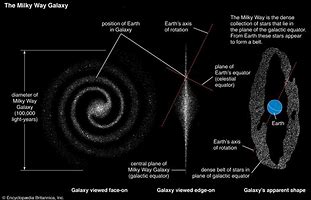 Image result for Milky Way Diameter