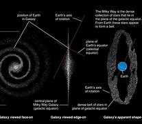 Image result for Diagram of the Milky Way Galaxy