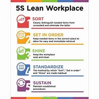 Image result for 5S Posters for Workplace