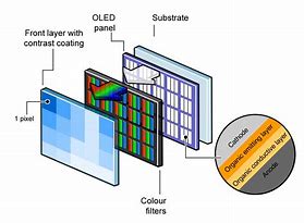 Image result for LCD Panel Construction