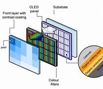 Image result for 25X26mm LCD-screen