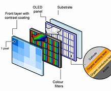 Image result for LCD Layers