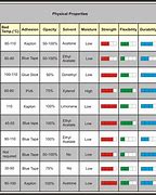 Image result for 3D Print Filament Types