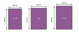 Image result for Length Width/Height Book