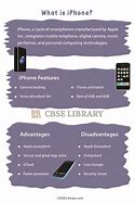 Image result for iPhone 15 Advantages and Disadvantages