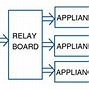 Image result for Home Automation Project Circuit Diagram