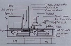 Image result for Basic Lathe Machine Pm