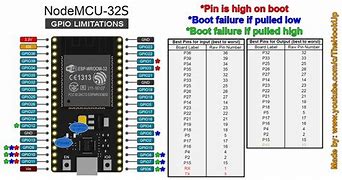 Image result for Boxis 4 Digit Pin